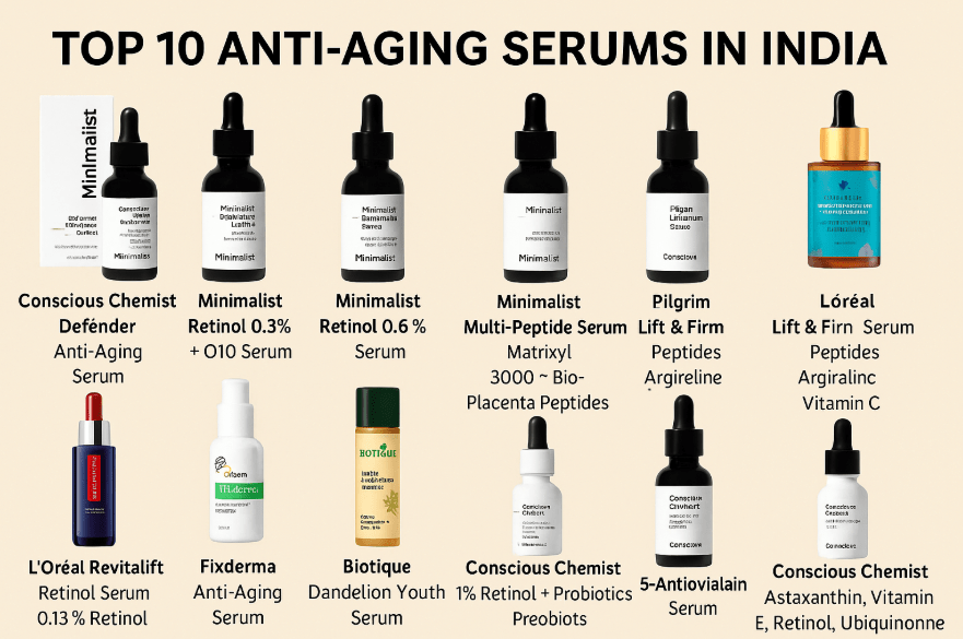 Top 10 Best Anti-Aging Serums in India (2025): Ingredients Checked and Skin-Type Matched